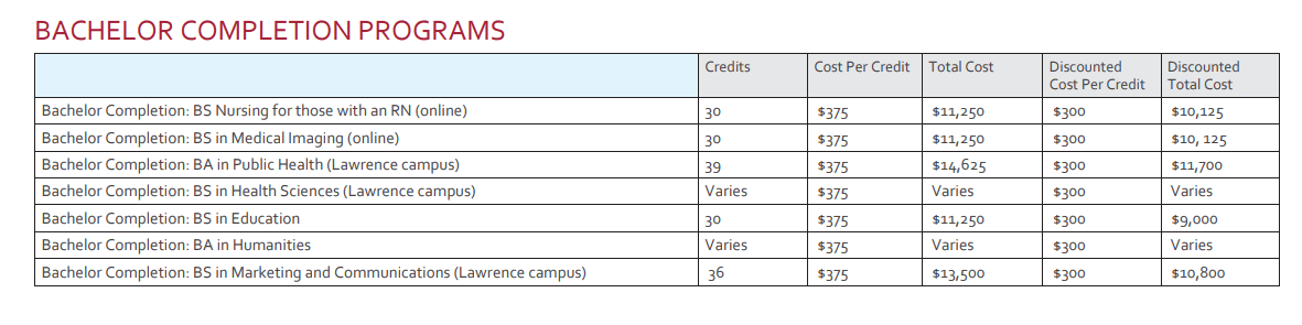 Regis College, list of discounted bachelor completion programs